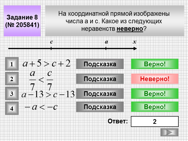 На координатной прямой изображены  числа а и с. Какое из следующих  неравенств